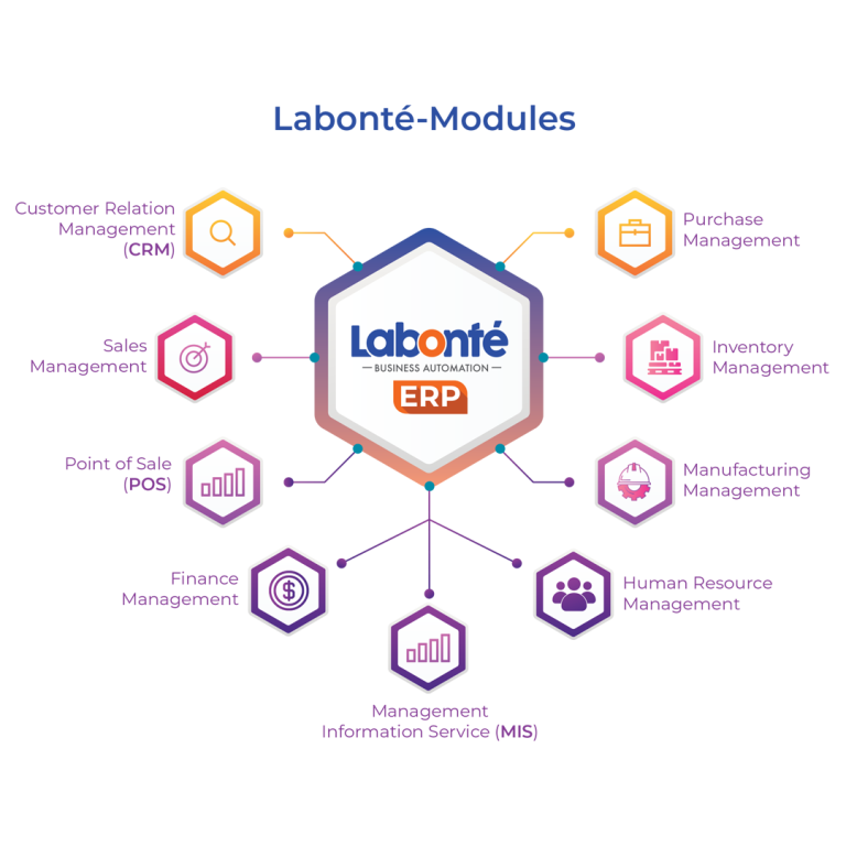 Labonte-Module