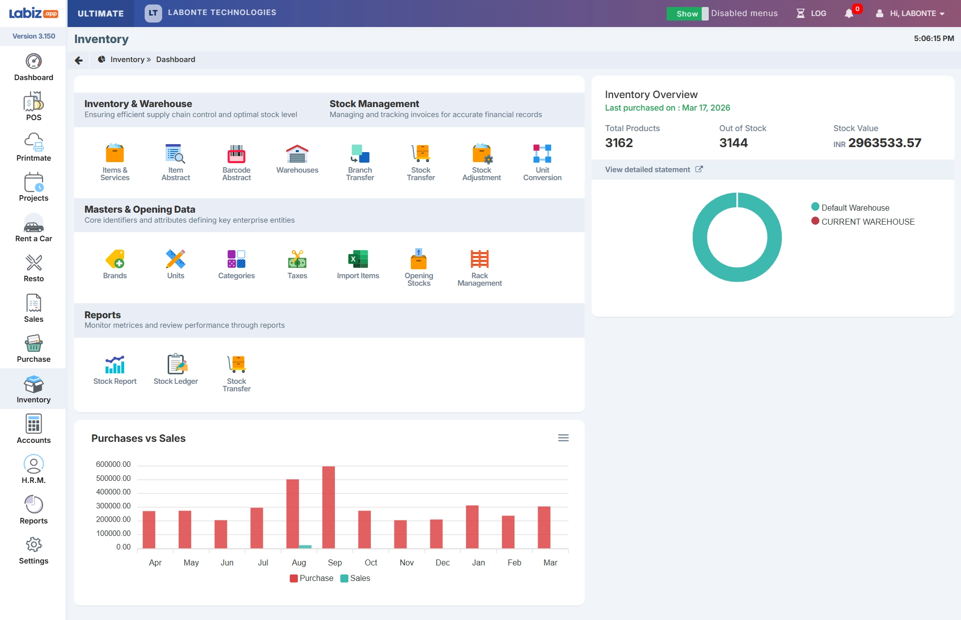 Dashboard 4